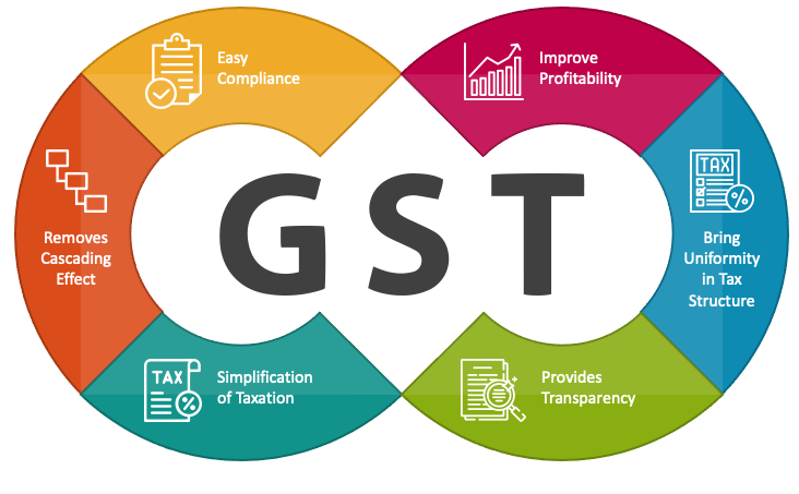 GST Icon